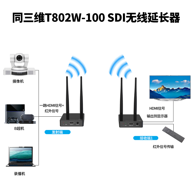 T802W-100 HDMI无线延长器连接图